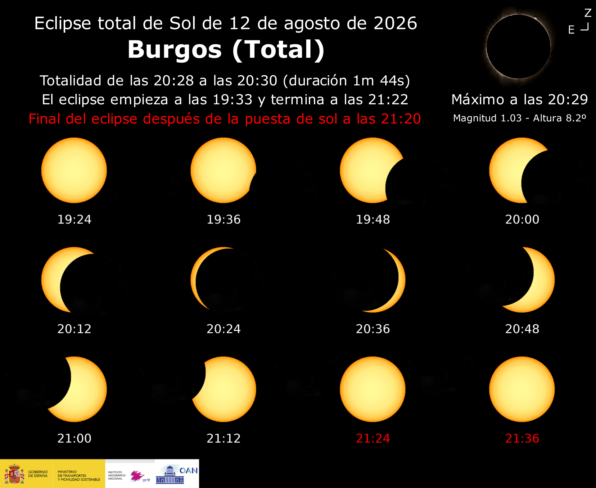 Eklipsearen orduak eta ikusgarritasuna Burgostik