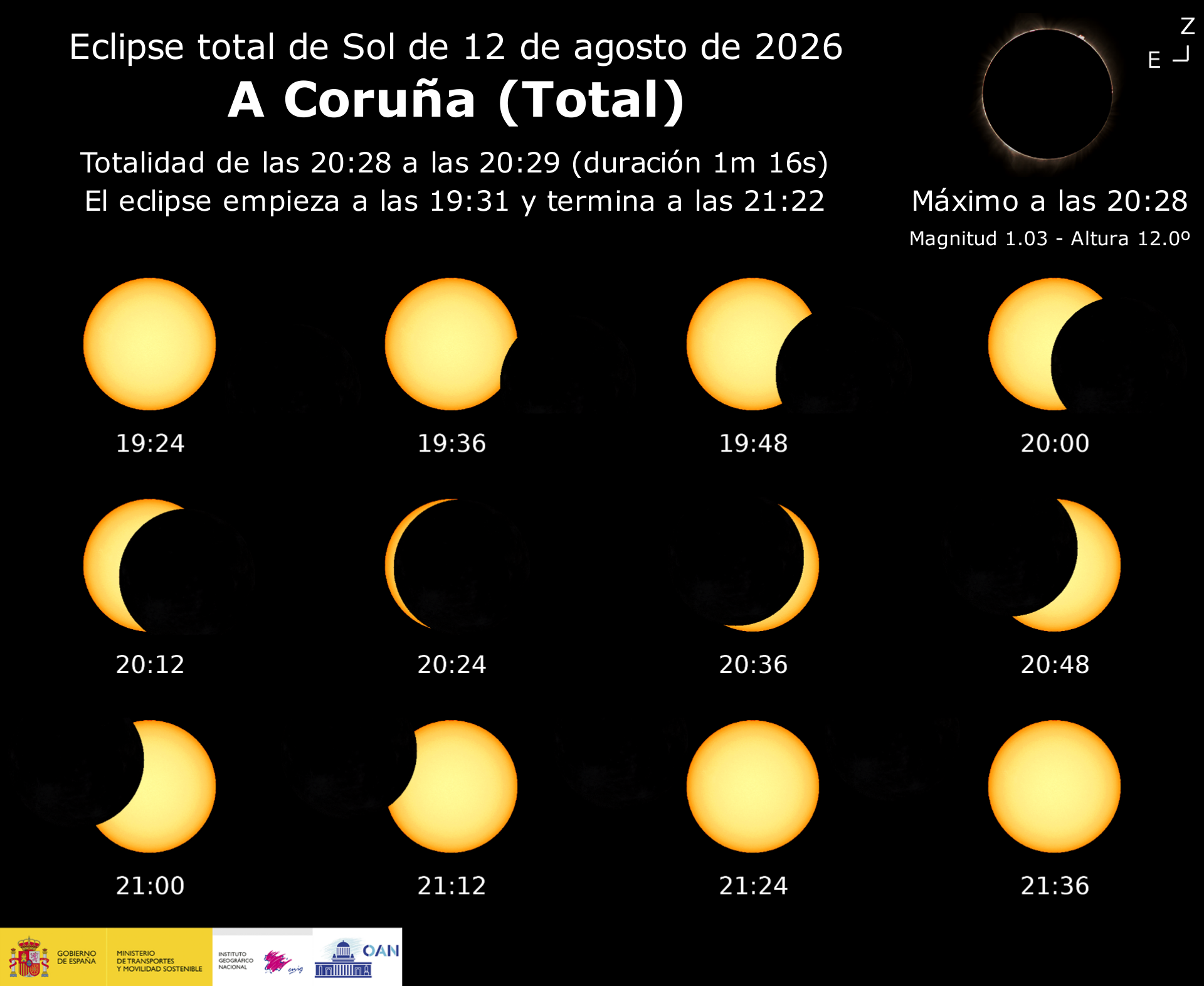 Eklipsearen orduak eta ikusgarritasuna A Coruñatik