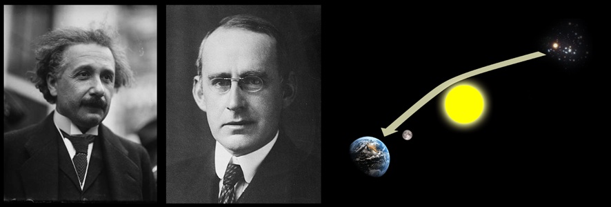 Albert Einstein eta Arthur Eddington. Eguzkiaren ondotik igarotzean argiaren ibilbidearen desbiderapenaren irudikapena