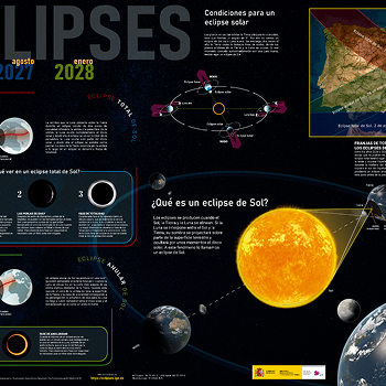 Eklipseen infografia